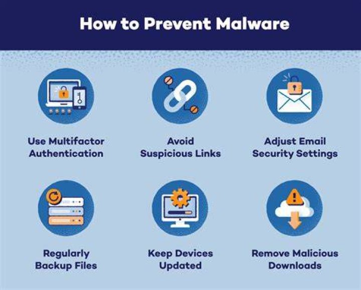 Security threats on streaming websites