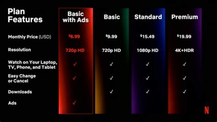 movies4u vs Netflix: Feature and Cost Comparison