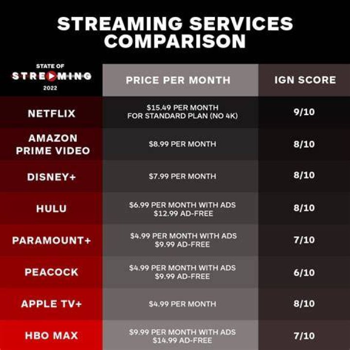 Pricing comparison